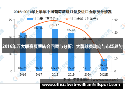 2016年五大联赛夏季转会回顾与分析：大牌球员动向与市场趋势